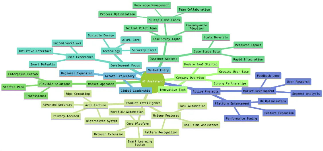 Real-time team activity and performance metrics